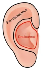 tatouage oreille douleur
