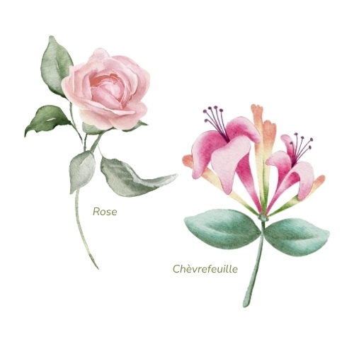 fleurs de naissance tatouage juin