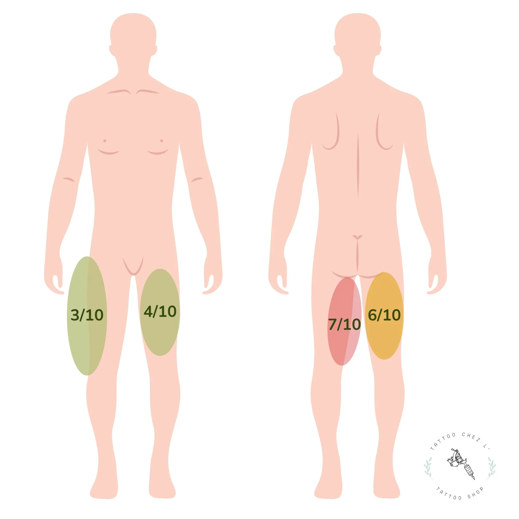 schéma de l'échelle de douleur selon la zone tatouée sur la cuisse